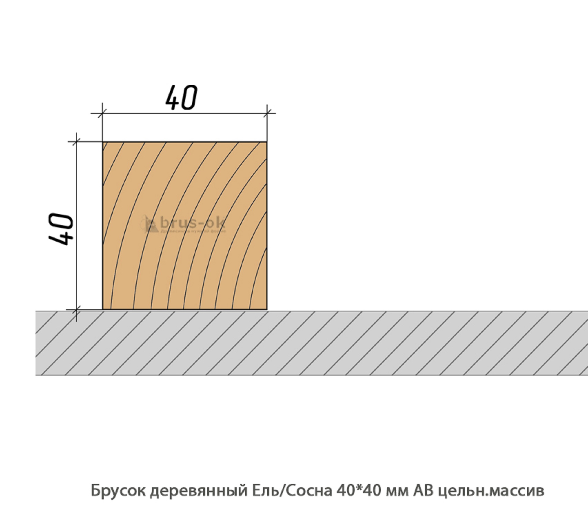 Брусок деревянный - Купить деревянный брусок, профилированный, ель, сосна, лиственница в Москве, СПБ и Курске