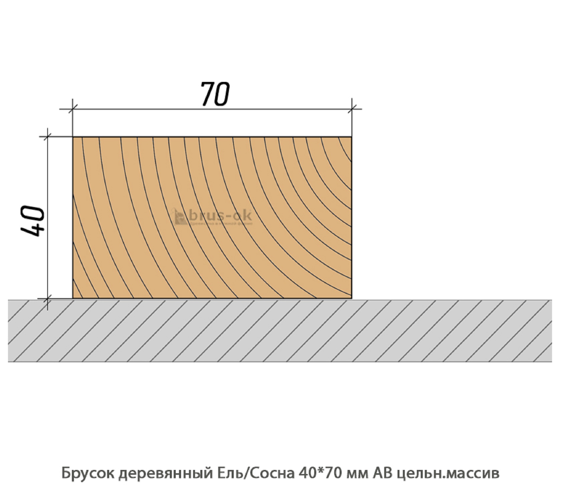 Брусок деревянный - Купить деревянный брусок, профилированный, ель, сосна, лиственница в Москве, СПБ и Курске